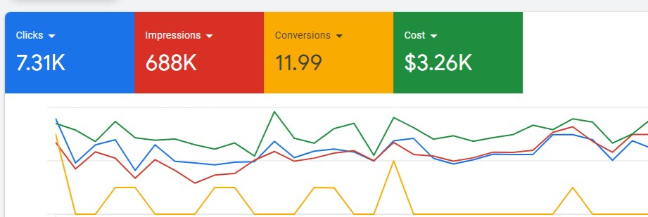 Google ads result